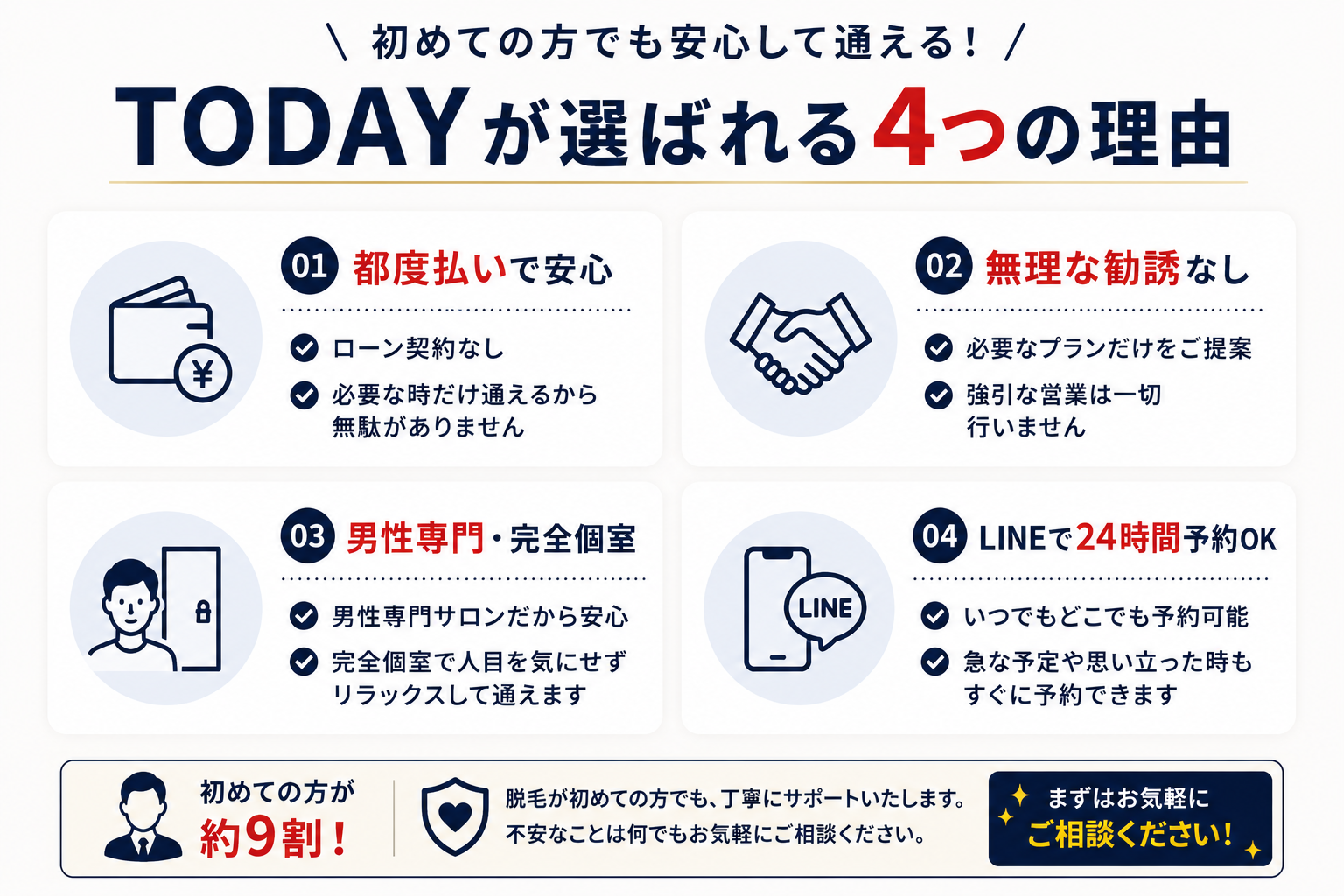 初回キャンペーン