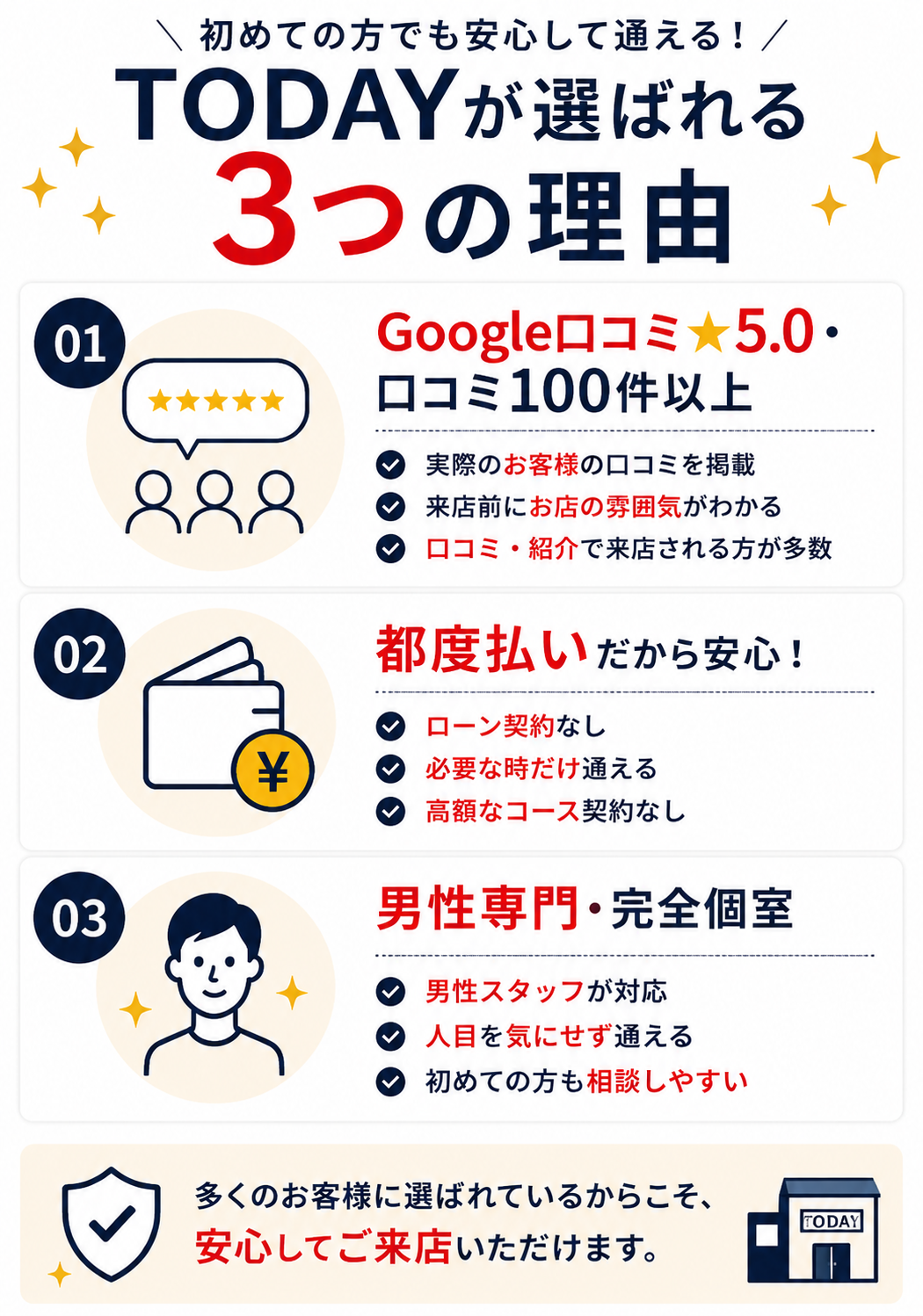 初回キャンペーン