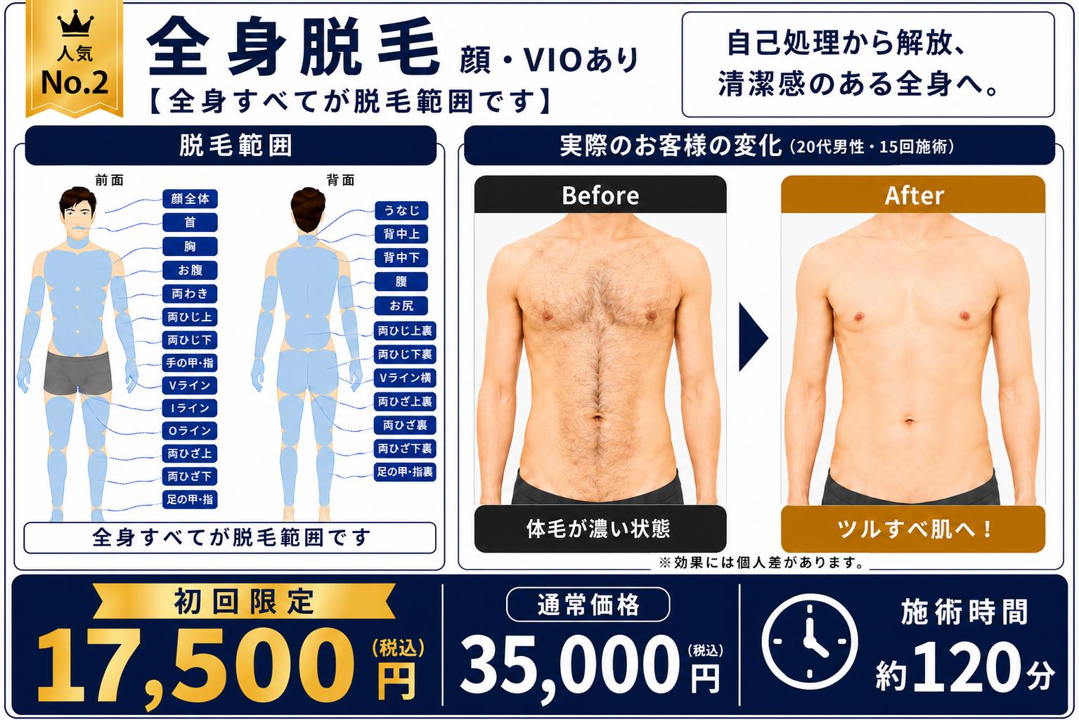 初回キャンペーン
