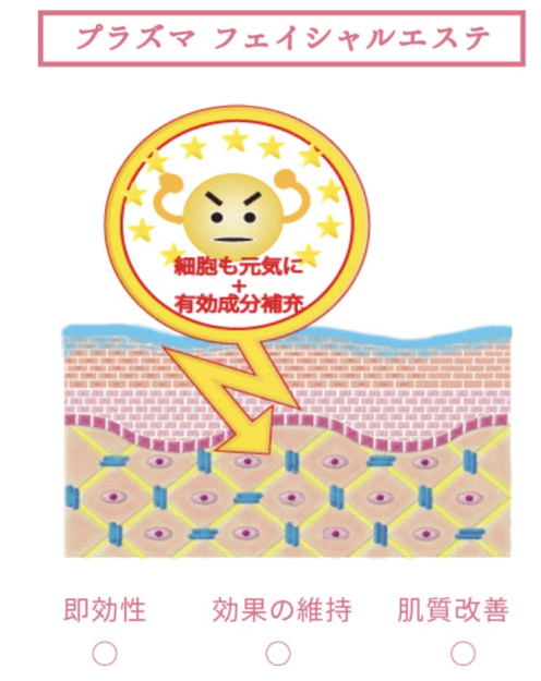 予約時間に柔軟に対応！送迎あり！